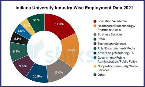 Indiana university salaries database. Things To Know About Indiana university salaries database. 